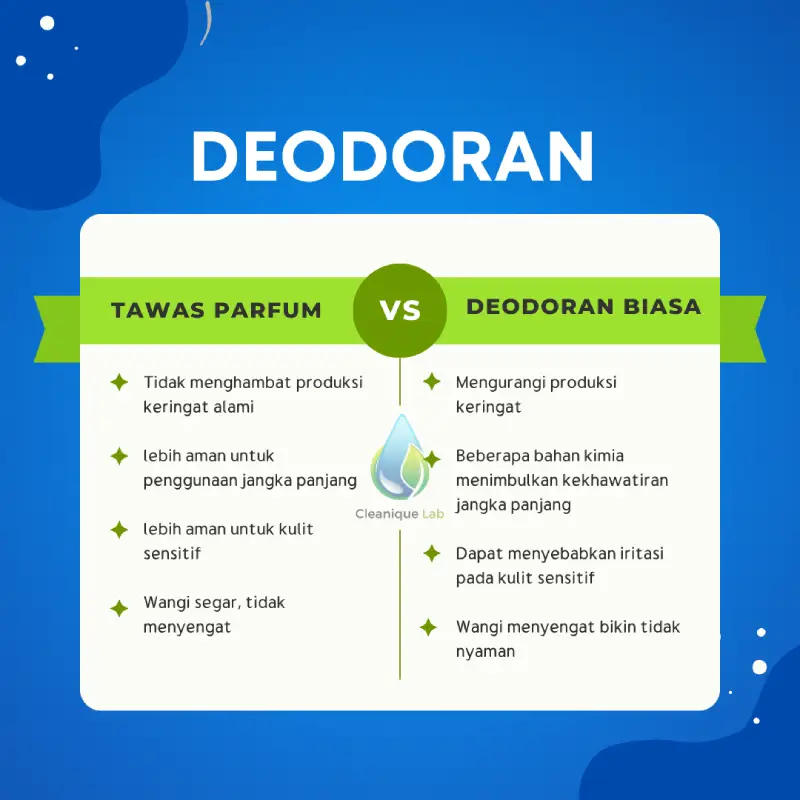 Perbandingan Spray Deodorant Parfum