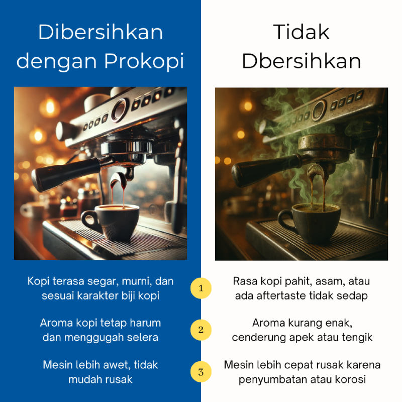 Manfaat Pembersih Mesin Kopi Profesional ProKopi